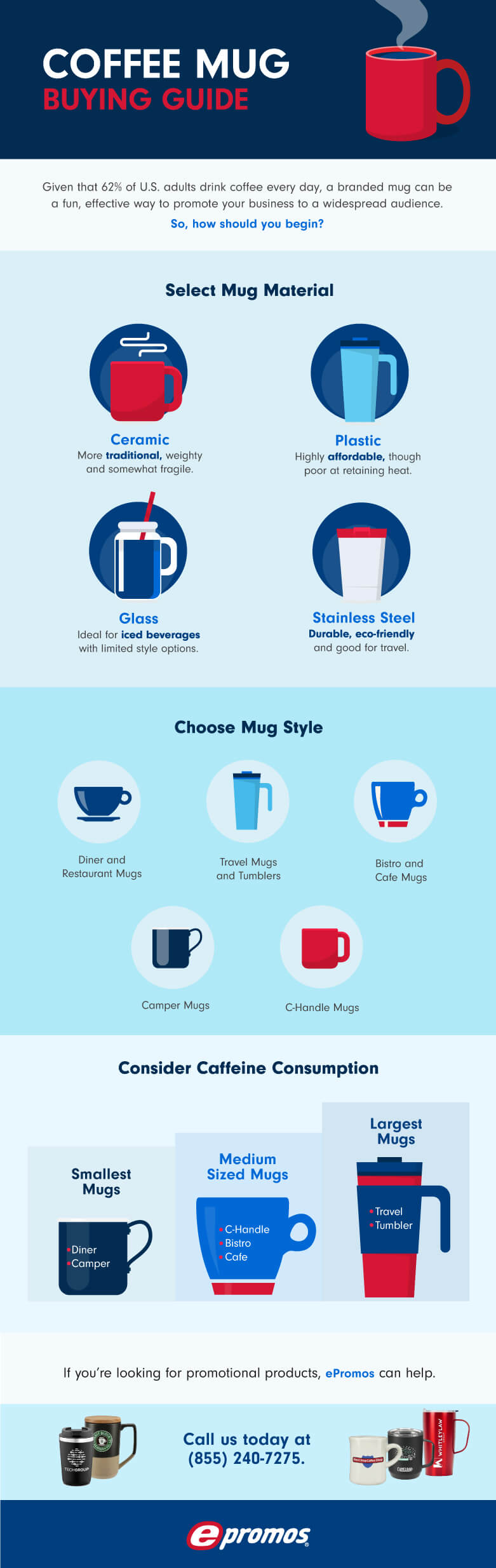 How to start a coffee mug business: A step-by-step guide [2024]