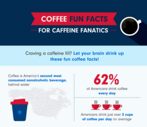 Coffee fun facts
