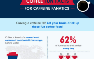 Coffee fun facts