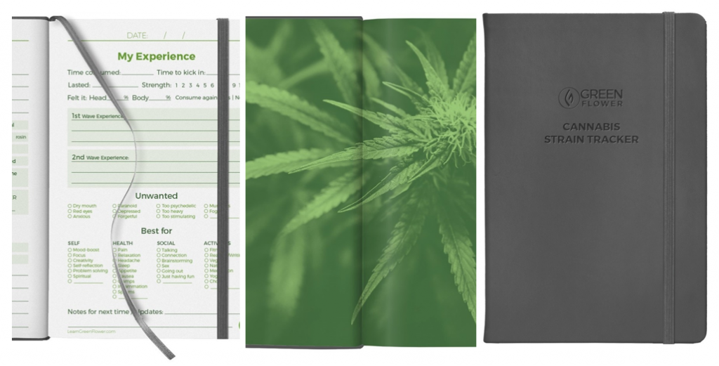 Our Cannabis Strain Tracker
