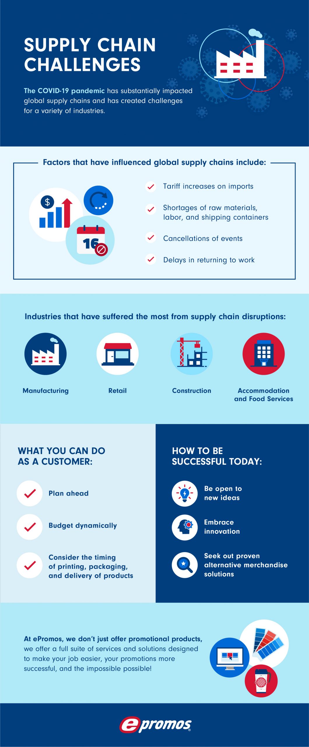 supply chain challenges
