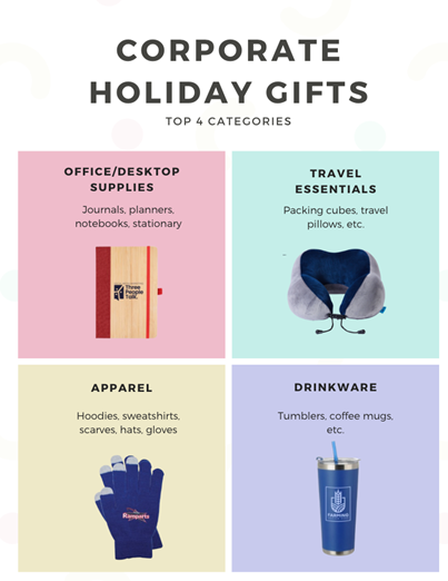 Popular corporate gift catgegories